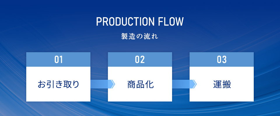 img_productionflow