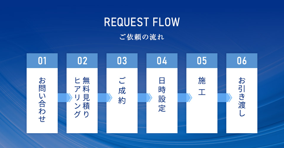 img_requestflow